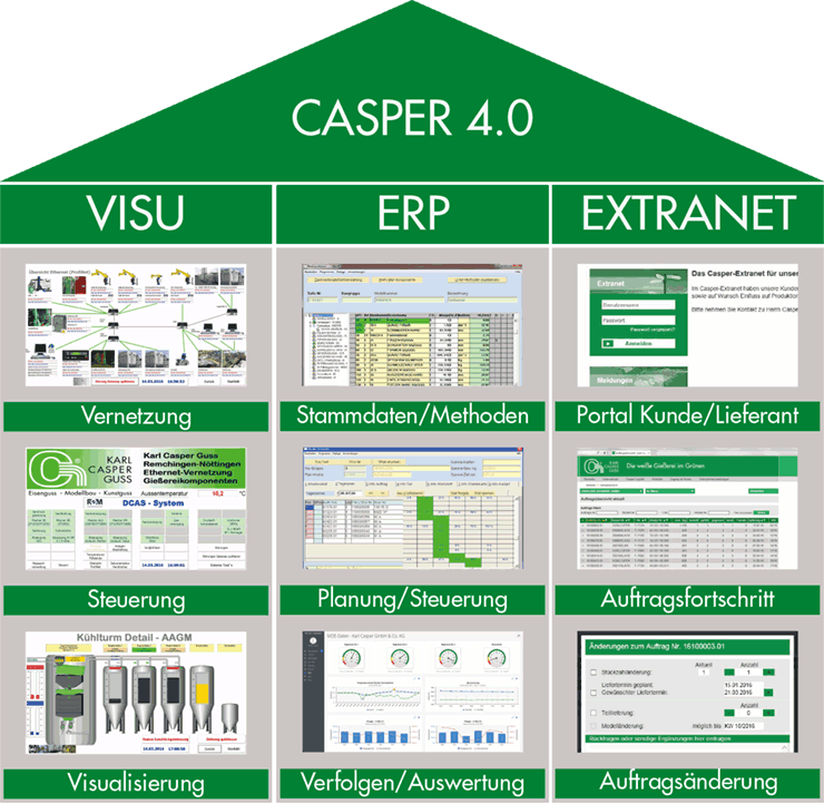 casper 4 0 saeulen